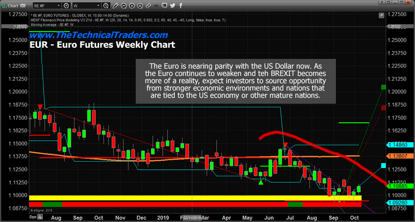 chart4 :: InvestMacro