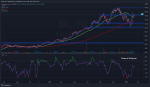 BX Blackstone Inc Stock Chart
