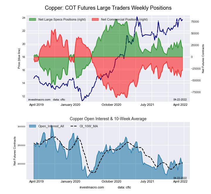 Copper Futures COT Chart