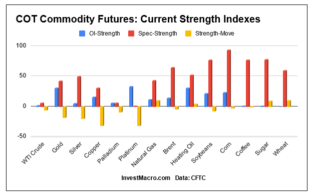 COT_Commodities