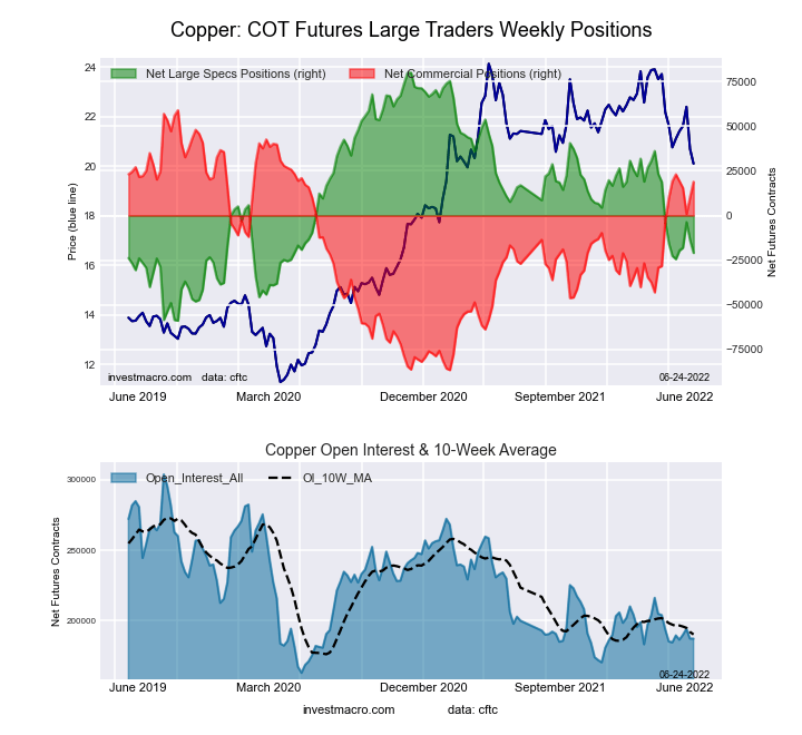 COT chart for copper futures
