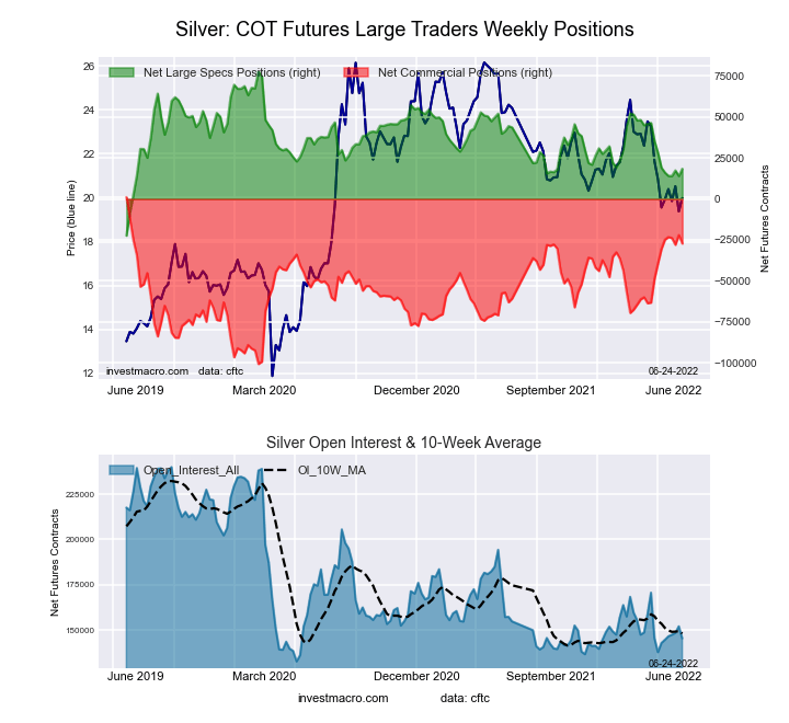 COT chart for silver futures