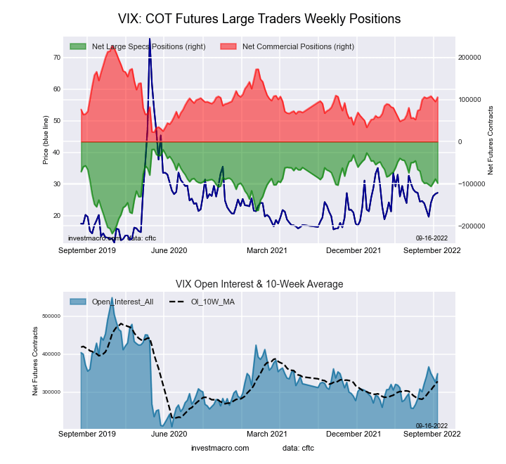 VIX Volatility Futures COT Chart