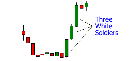Japanese Candlestick Patterns Trading Guide