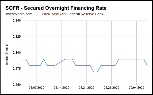 sofr_secured_overnight_financing_rate
