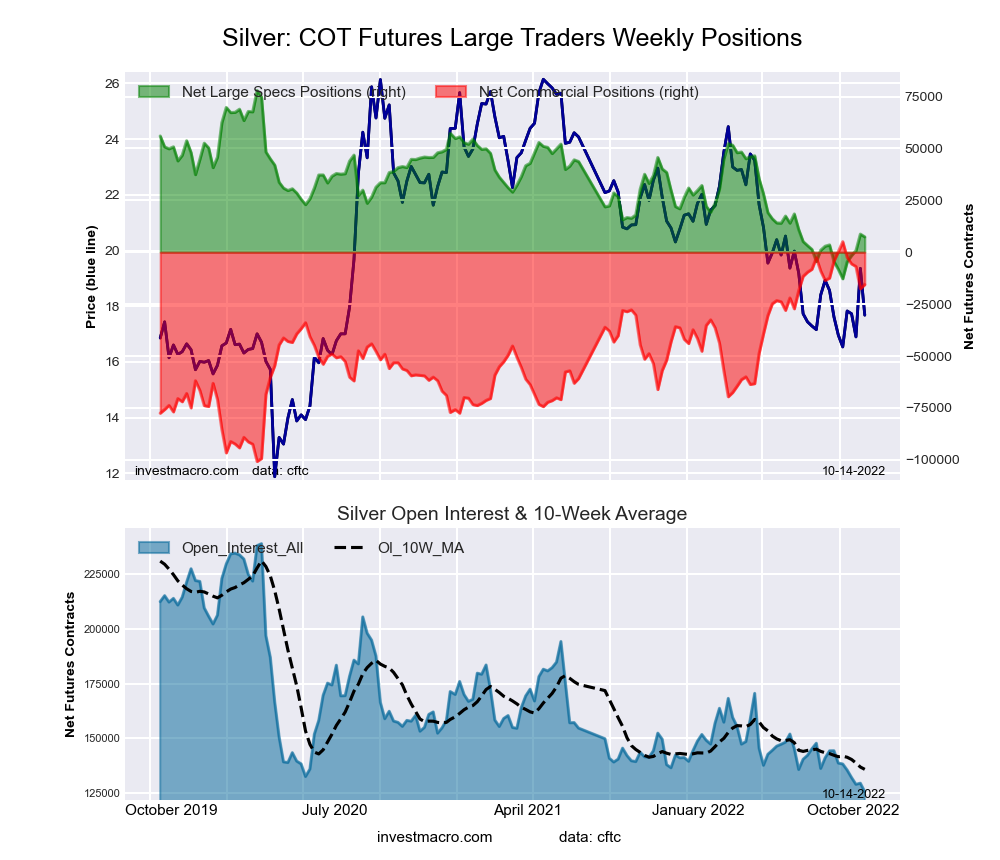 Silver Futures COT Chart