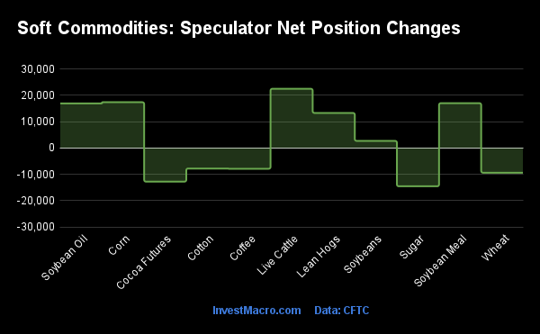 Zachary Storella  Speculators Drop Their 10-Year Bonds Bets To