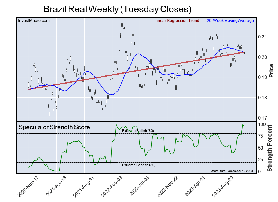 BR Extremes 1