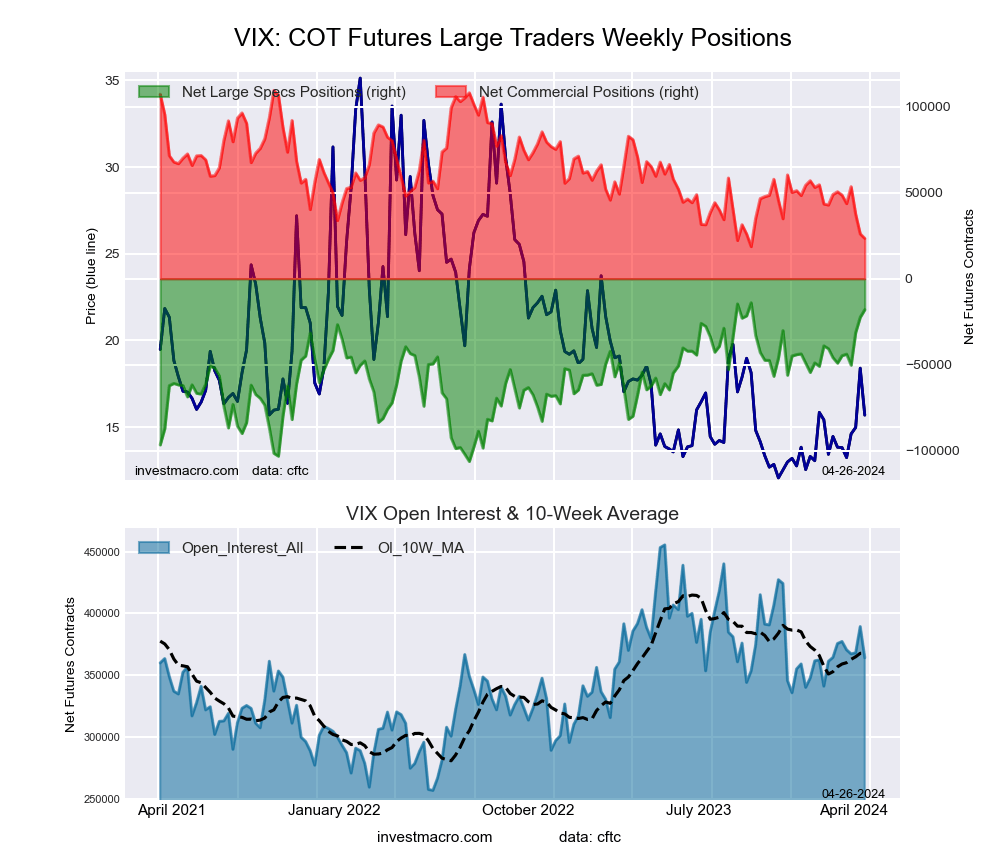VIX Volatility Futures COT Chart