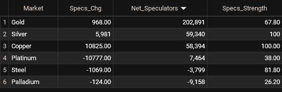 metals leaders 3