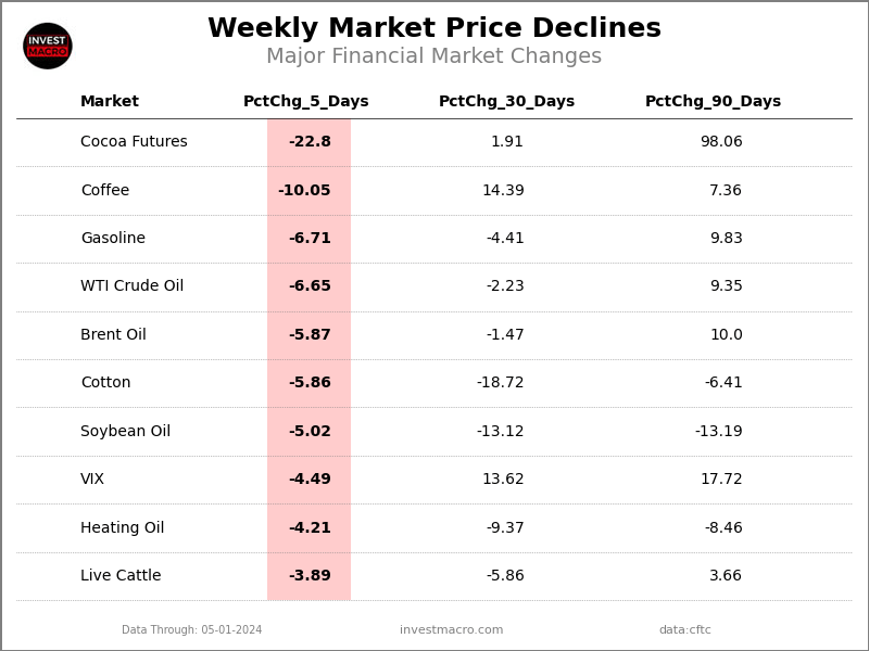 Price Downs