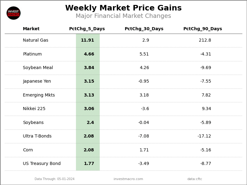 Price UPs