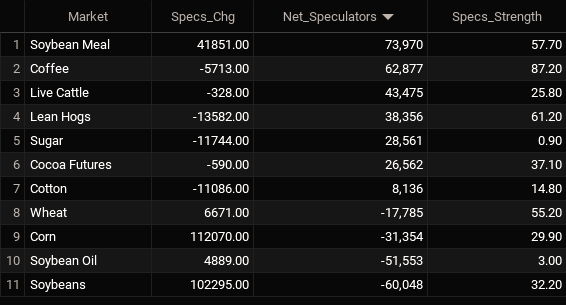 softs leaders 1