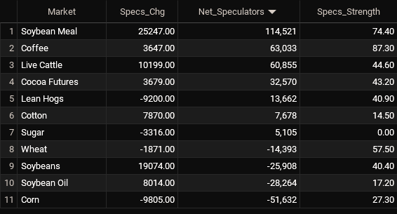 softs leaders 3