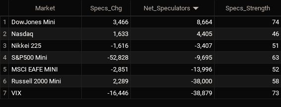 stock leaders