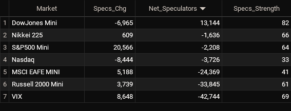 stocks leaders 1