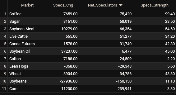 softs leaders