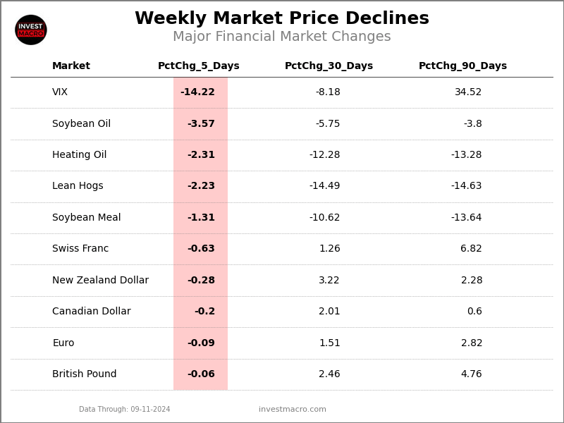 Price Downs 1