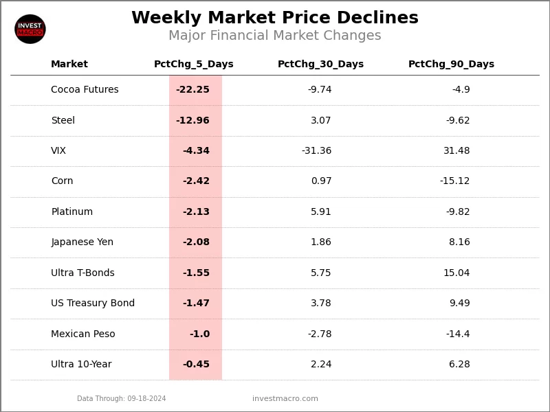 Price Downs 2