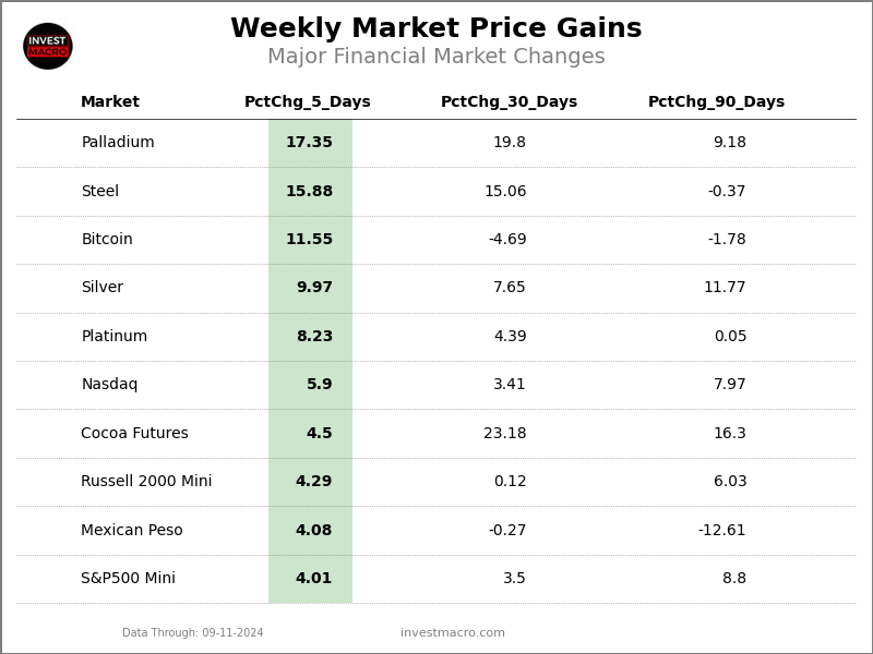 Price UPs 1