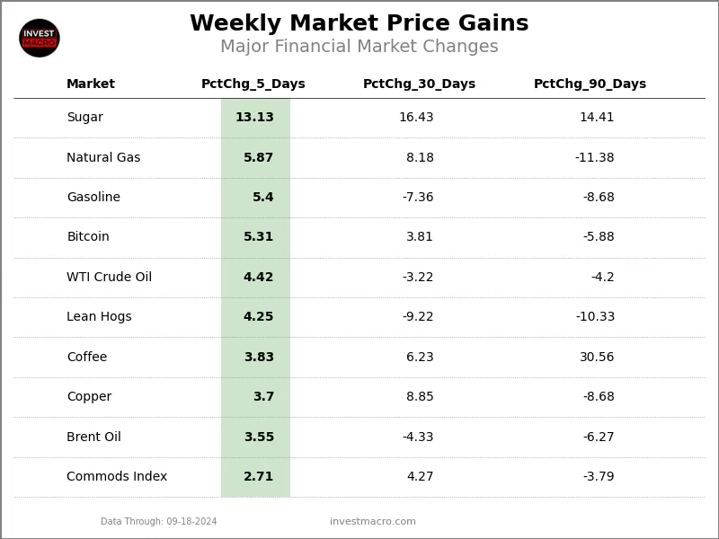 Price UPs 2