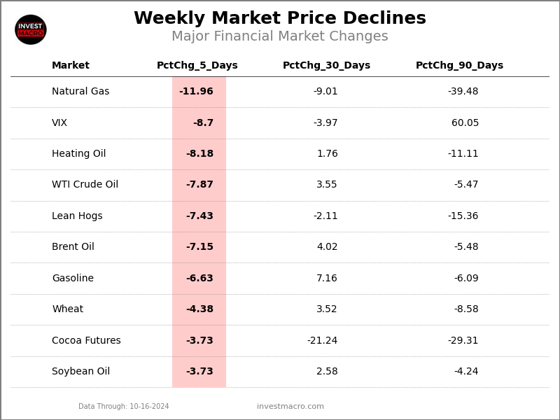 Price Downs 1