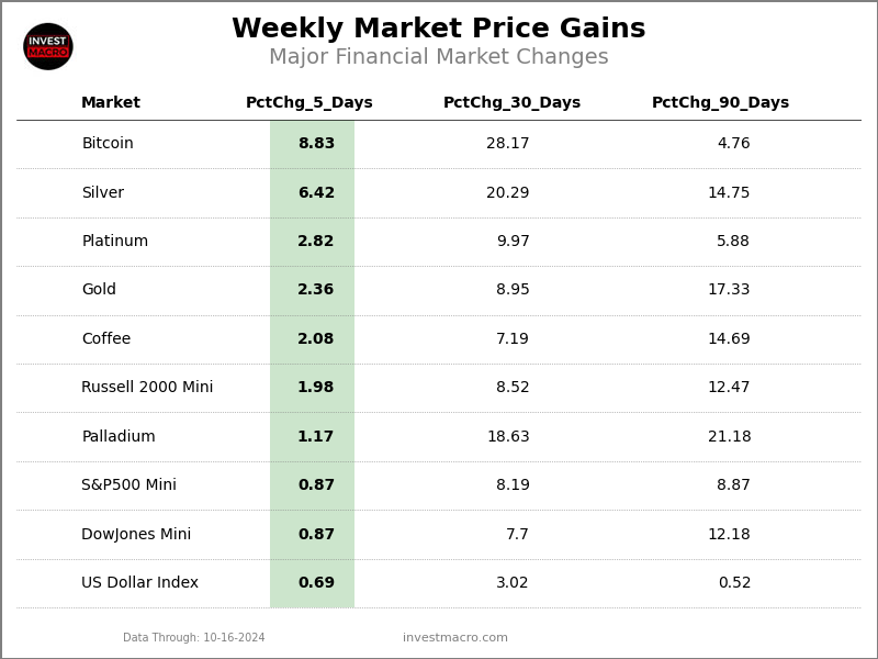 Price UPs 1