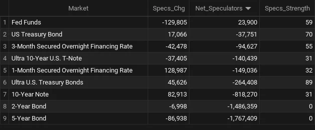 bonds leaders 1