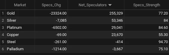 metals leaders 1