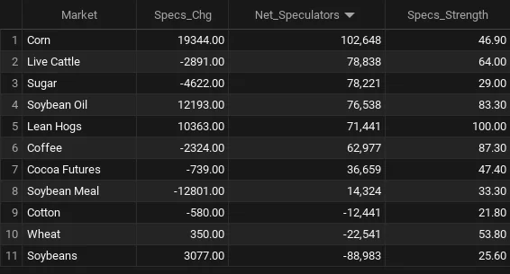 softs leaders 1