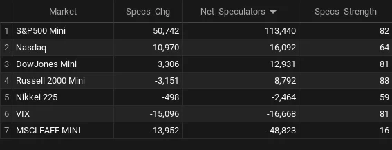 stocks leaders 1