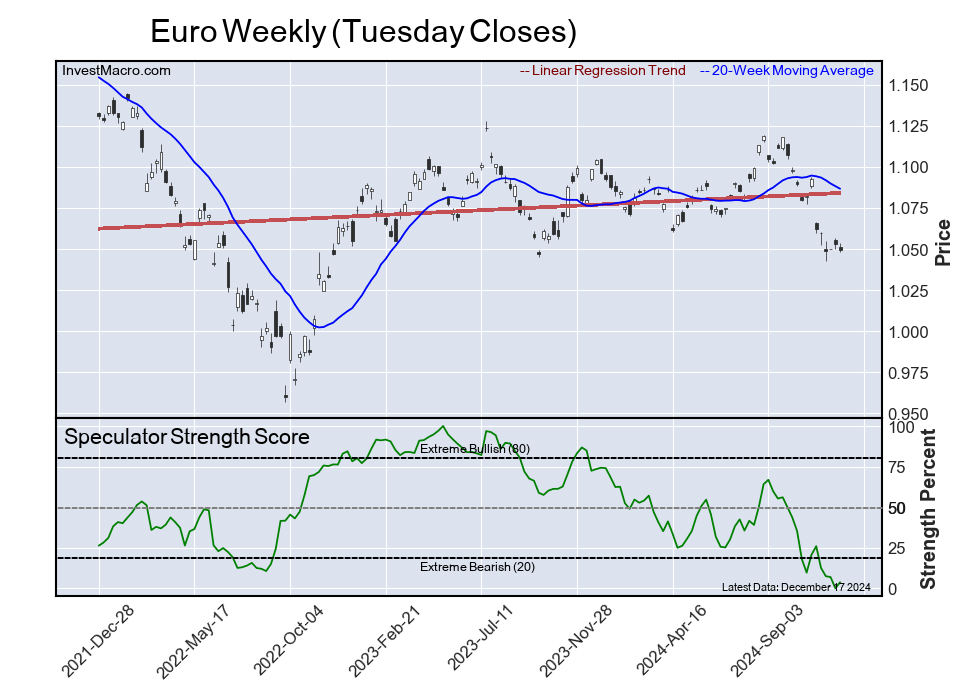 EC Extremes 2