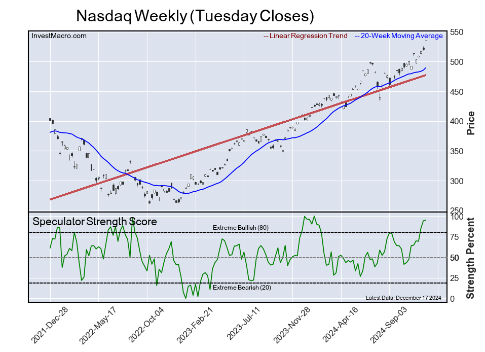 NQ Extremes 1