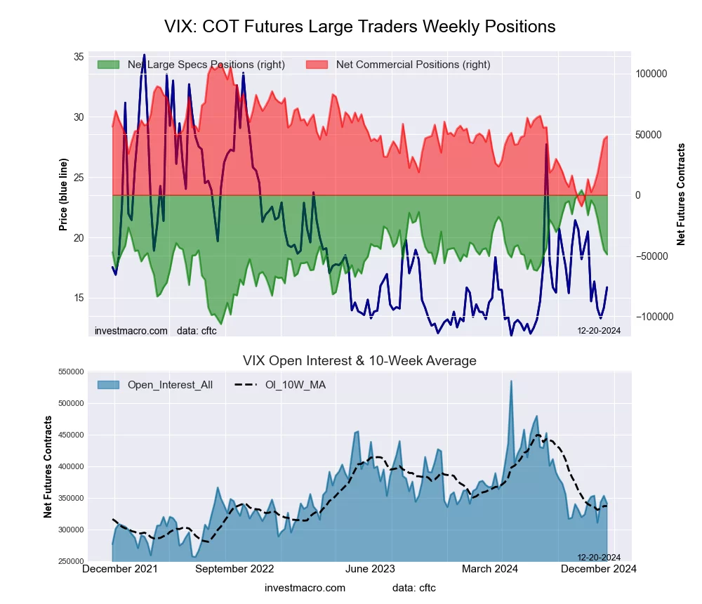 VIX Volatility Futures COT Chart