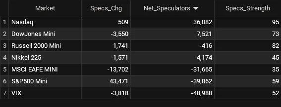 stocks leaders 2