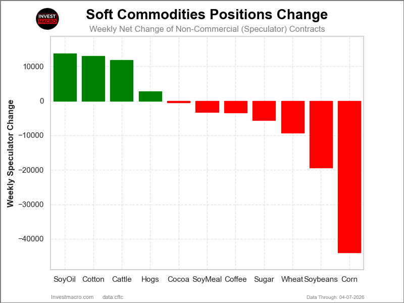 Speculators Nets Softs