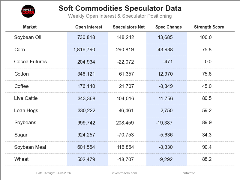 Speculators Table Softs