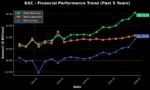 Kinross Gold Corporation has been added to our data-driven Watchlist
