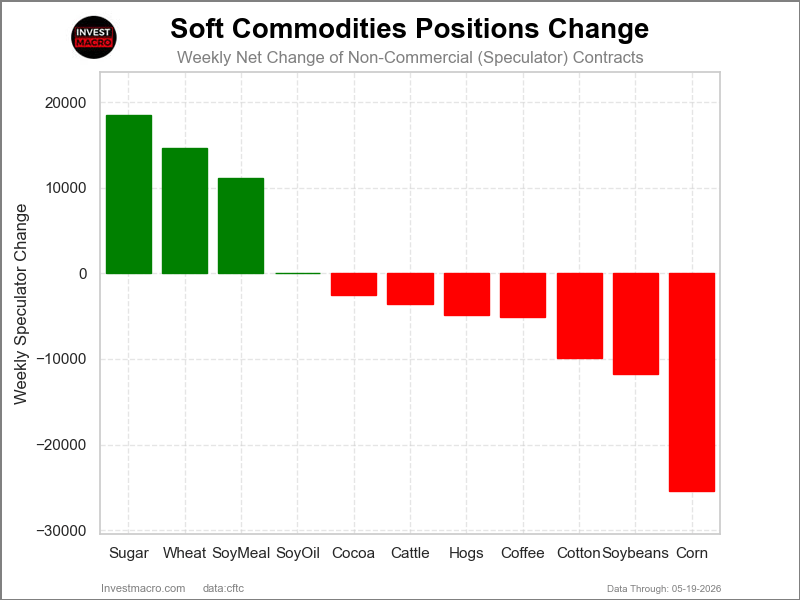 Speculators Nets Softs