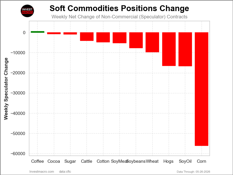 Speculators Nets Softs