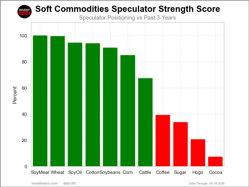 Speculators Strength Softs