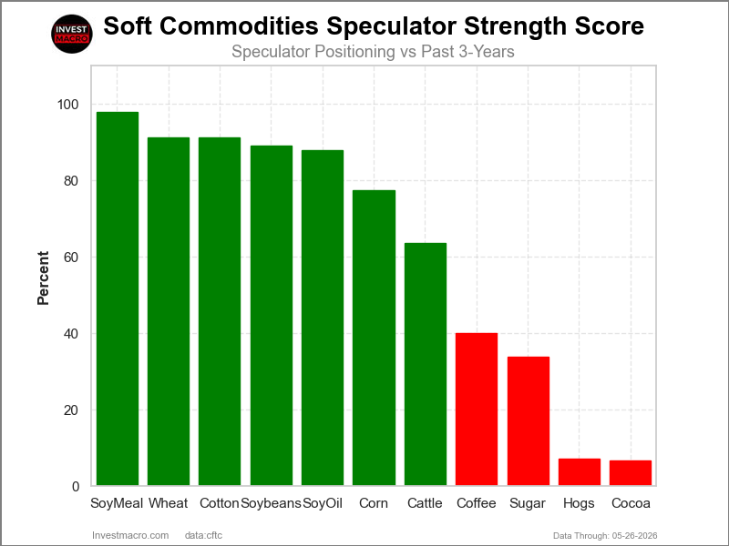 Speculators Strength Softs