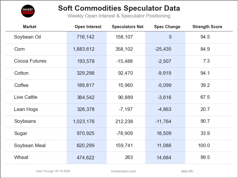 Speculators Table Softs
