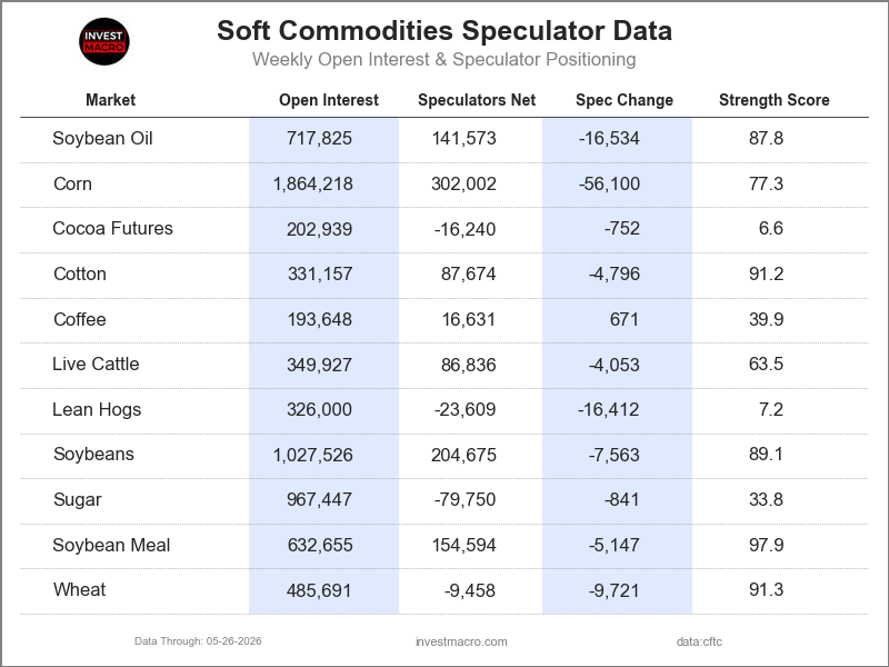 Speculators Table Softs