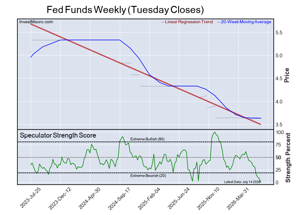 Extreme Bearish Leader