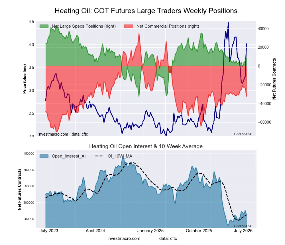 NY Harbor Heating Oil Energy Futures COT Chart