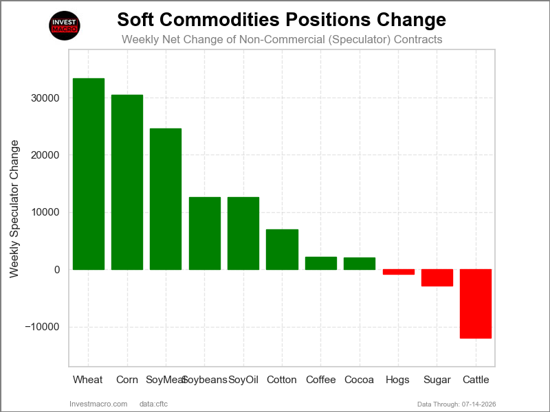 Speculators Nets Softs