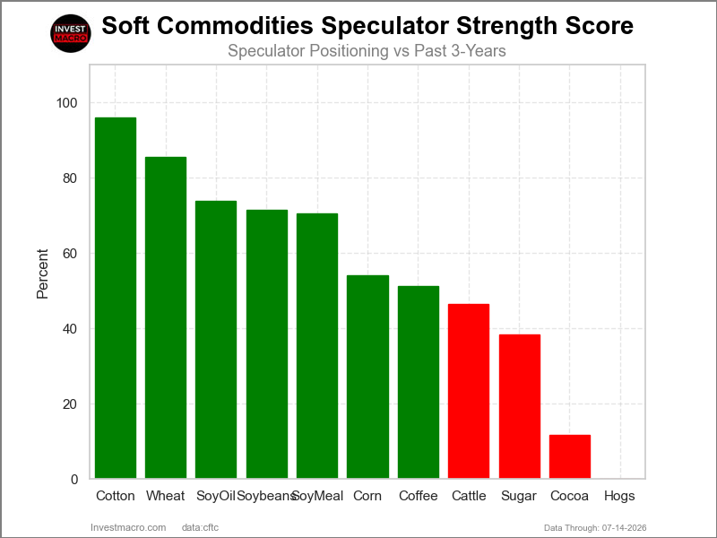 Speculators Strength Softs