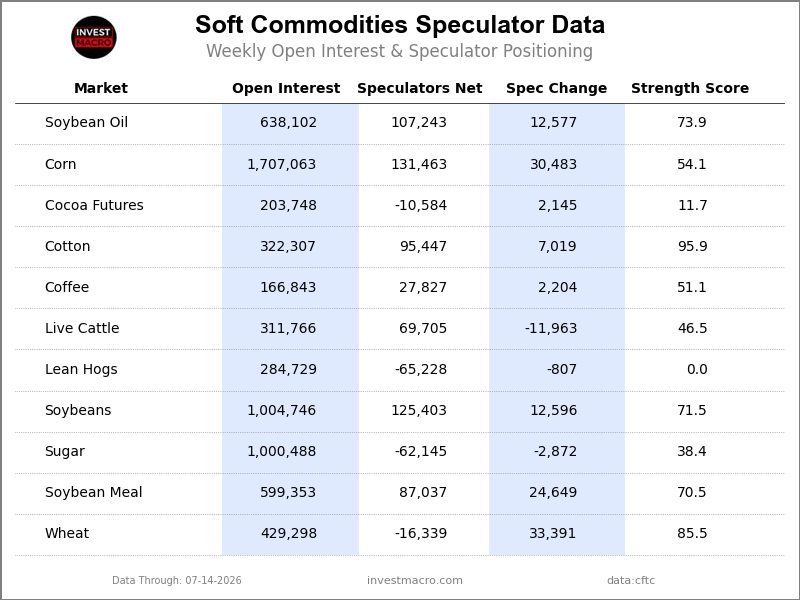 Speculators Table Softs