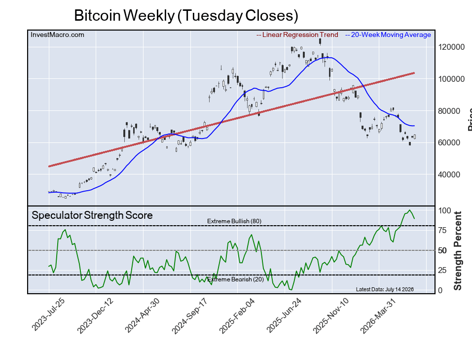 Extreme Bullish Leader